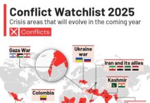 2025’te Dünyadaki Çatışma Bölgeleri (İnfografik)