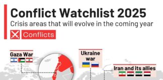 2025’te Dünyadaki Çatışma Bölgeleri (İnfografik)