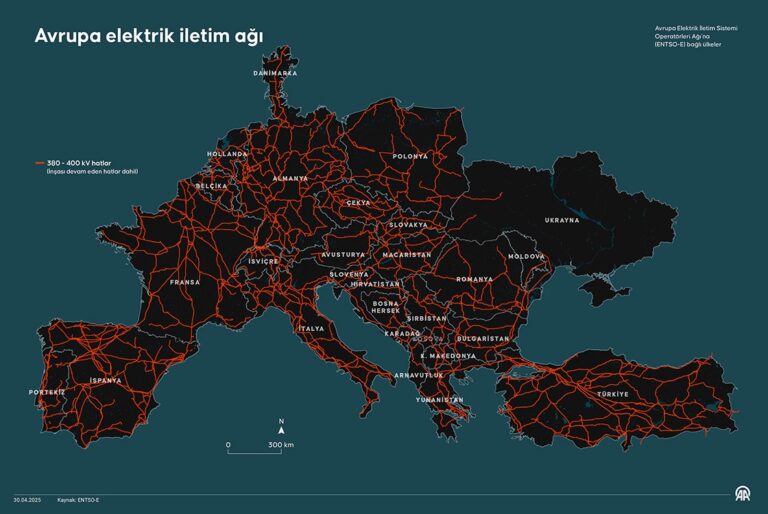 Türkiye’nin de Olduğu Avrupa Elektrik Ağı Nedir? (Harita)