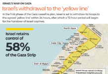 Ateşkes Sonrası Gazze Haritası (Ekim 2025)