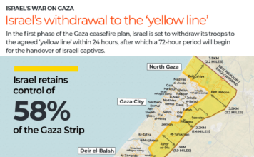 Ateşkes Sonrası Gazze Haritası (Ekim 2025)