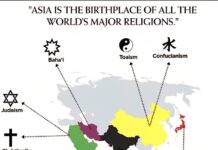Haritada Büyük Dinlerin Doğum Yeri