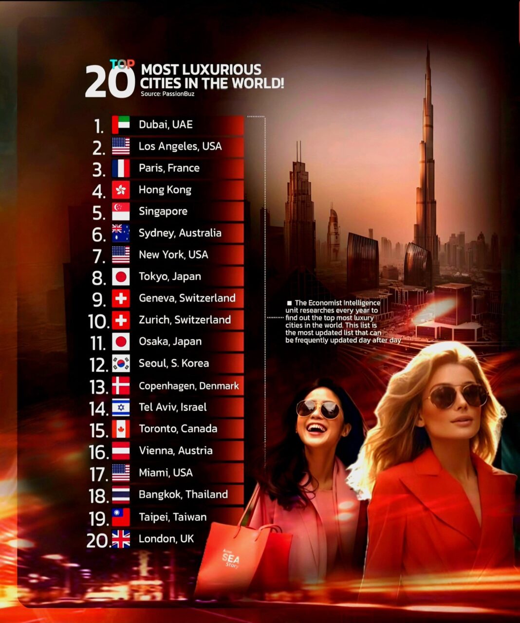 Dünyanın En Pahalı 20 Şehri