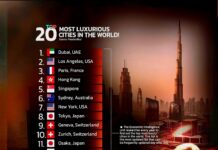 Dünyanın En Pahalı 20 Şehri