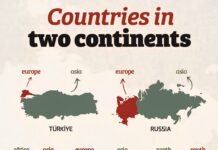İki Kıtada Toprağı Olan Ülkeler