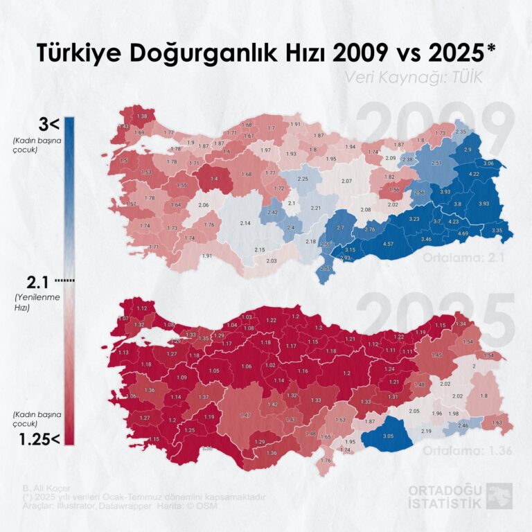 Türkiye’nin Doğurganlık Oranları Haritası (2009-2025)