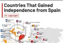 İspanya’dan Bağımsızlığını Kazanan Ülkeler (Harita)